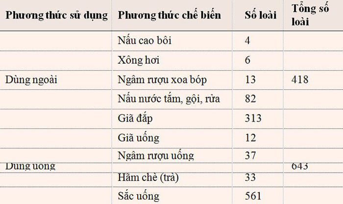 Đa Dạng Nguồn Tài Nguyên Cây Thuốc Ở Sơn Trà, TP Đà Nẵng